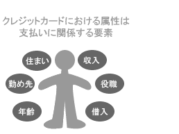 属性について説明